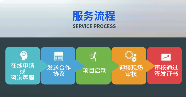 武漢iso27001認證服務(wù)流程